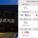 그랑자이세종공인중개사사무소 이미지