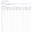 미생물농약전문점 티스토리