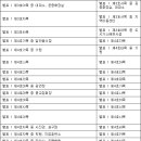 용도변경절차 간소화/ 집합건축물 소유자별 시행등 건축법시행령 개정내용입니다. 이미지