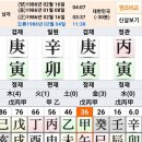 [질문]조카가 반도체회사 퇴사하고 여친과도 헤어지고 언제쯤 취업운이 올까요? 이미지