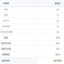 늦은 합격 수기 이미지