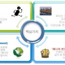 (주)비전에너지 이미지