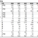 경은상회 이미지