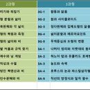필즈더클래식동탄호수센터수학학원
