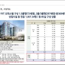 장안동 먹거리 이미지