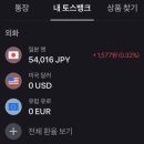 직장인 부수입 만들기 파이프라인 4가지 방법 공유
