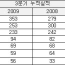 치매약, 글리아티린 '순항'…아리셉트 '정체' 이미지