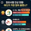 우리동네주유소 이미지