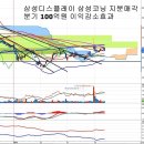 삼성SDI(006400) - 1분기 실적 추정과 전망 이미지