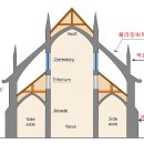 플라잉버트레스