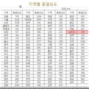 중부-현장-중부-1970 이미지