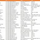 (주)코리아세븐 양평우림점 | 경기도 양평군 공장