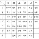 각국의 시간표 비교와 한국 고등학생의 비애 이미지