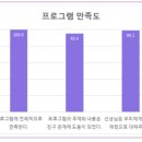 회정초 이미지