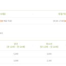 식물원 강아지 이미지