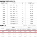 중앙동319 이미지