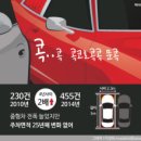 경주덴트
