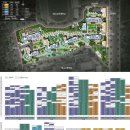 교대역 하늘채 뉴센트원 이미지