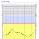 [발달장애/기사]아동발달 검사의 종류 이미지