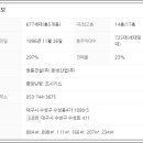 쌍용산업가스(주) - 15632 | 쌍용산업가스(주)