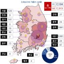 지역별,국가별 코로나바이러스 발생현황(2020.03.08일 0시기준) 이미지