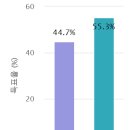 상남농업협동조합 네이버블로그