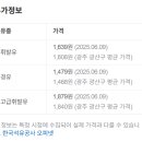 금성주유소 이미지