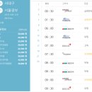 서대구고속버스터미널 이미지