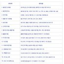 프라임명지유치원 이미지