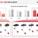 대형카 이미지