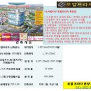 ★평택 신도시 소사벌지구 로데오상권 로얄프라자상가 분양/임대★ 이미지