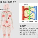 칸느마사지 | [용산마사지] 서울역 코앞 수기관리 칸느 마사지 후기