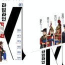 타임라인(주) 이미지