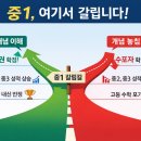 엠2수학2관학원