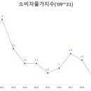 나라구조