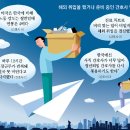 간호사도 해외로 떠난다…“美 업무량 절반-연봉은 4배” - 동아일보 - "임신하면 죄인입니다"… 간호사들 이미지