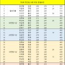 제2회 옛간컵 준결 & 결승 순위 및 점수 결과 이미지
