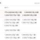 성복역대림공인중개사사무소 이미지