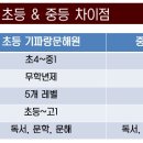 기파랑문해원3관학원