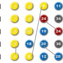 지에스(GS)25 월영마을점 이미지