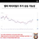 엠피무역