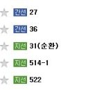 24시 건국 본 동물병원 이미지