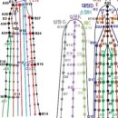 심장마비시 긴급 혈자리 이미지