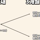 개인(이항) 이미지