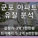 삼성마을6단지 | 군포 삼성마을6단지 아파트 경매, 1회 유찰로 투자 매력 UP! 현황 분석