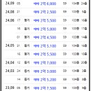 광원아파트 - 남구 | 광원아파트