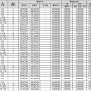 푸르지오 더 퍼스트 이미지