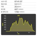 농협대동지점 주차장 이미지