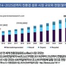 블루앤파트너스 이미지