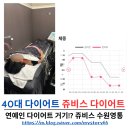 (주)쥬비스다이어트 | 광교필라테스 대신 쥬비스 다이어트 가격 비용 후기 40대 다이어트 수원영통점